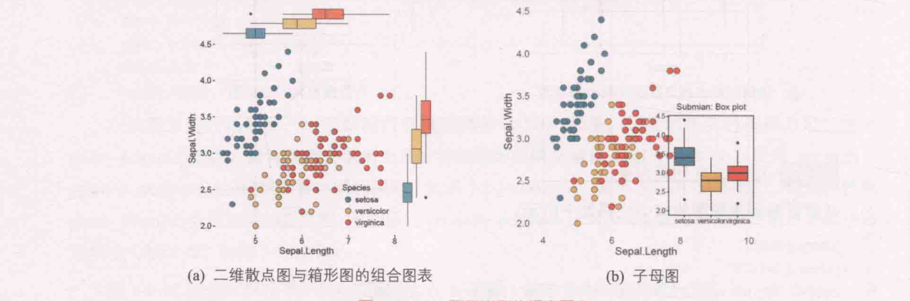 ch_图5-2-11_不同类型的组合图表.png
